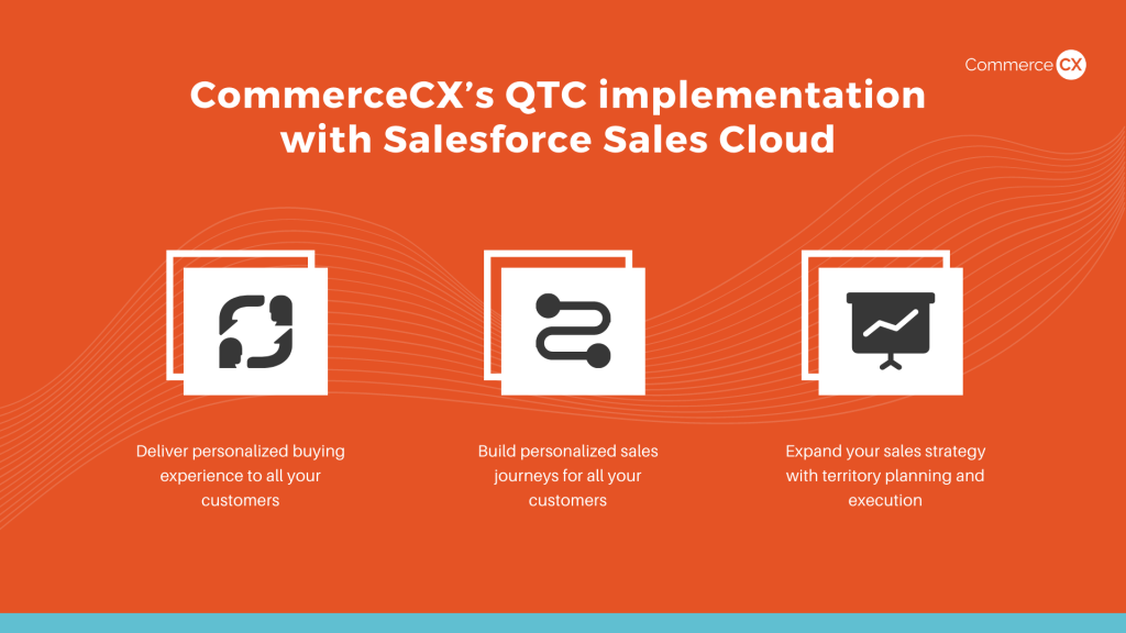 CommerceCX’s QTC implementation