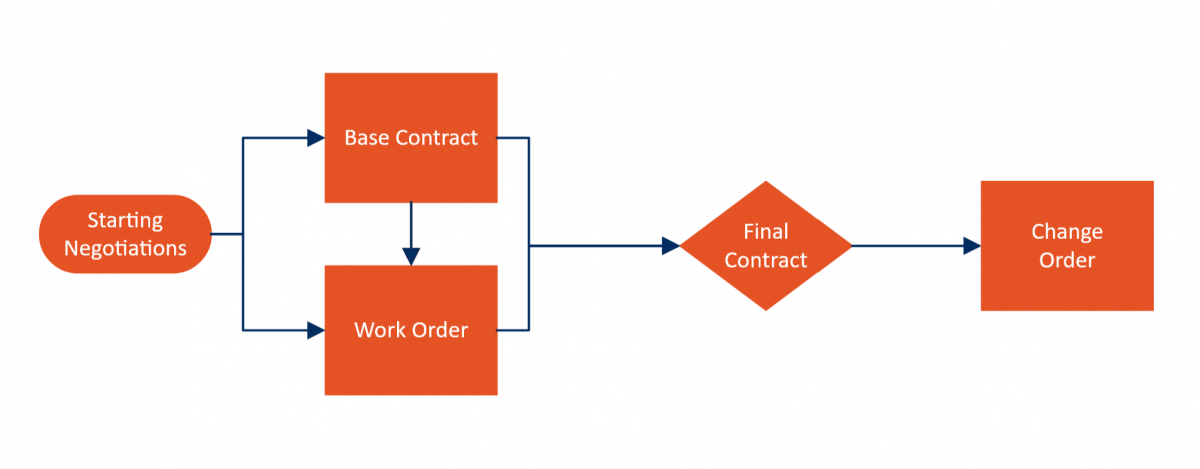 3-obstacles-to-cim-implementation-systems-for-cos image