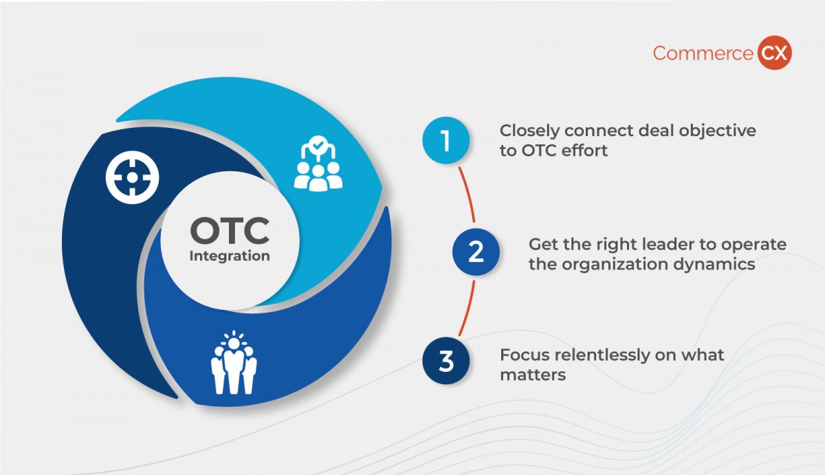 3-otc-integration-image